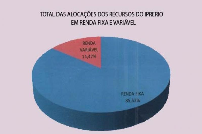 Aplicações dos recursos do IPRERIO